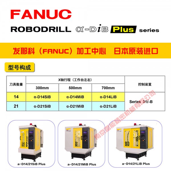 10型號構成 3 1 方2022 SY 1000寬