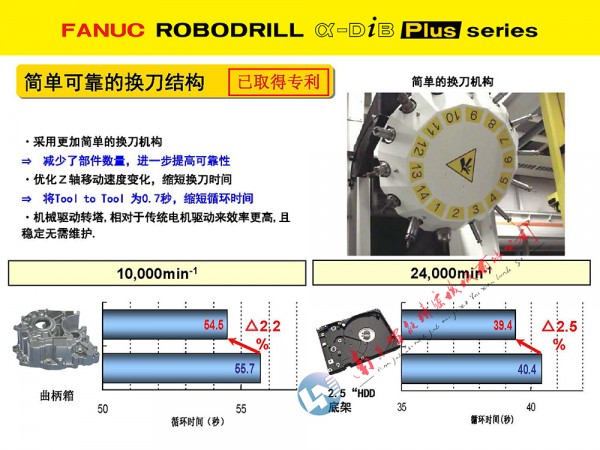 2025長 12刀庫換刀結構