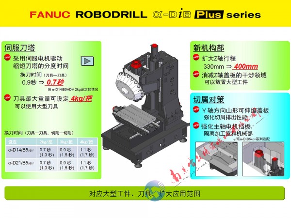 2025長 27高加工性能 機械結構